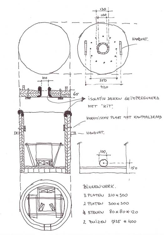 werktekening van de oven